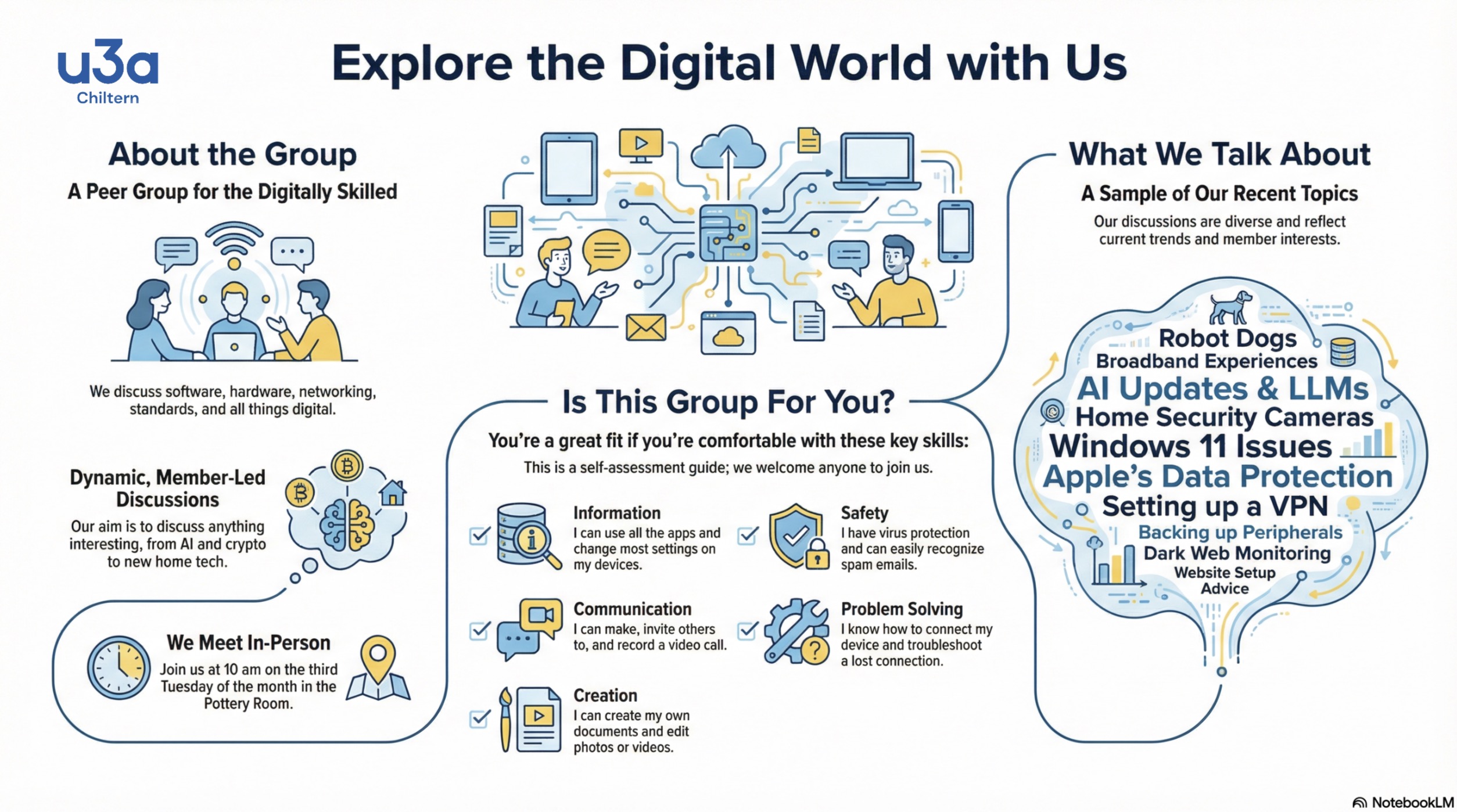 Our discussions are diverse but require competence of the technology discussed